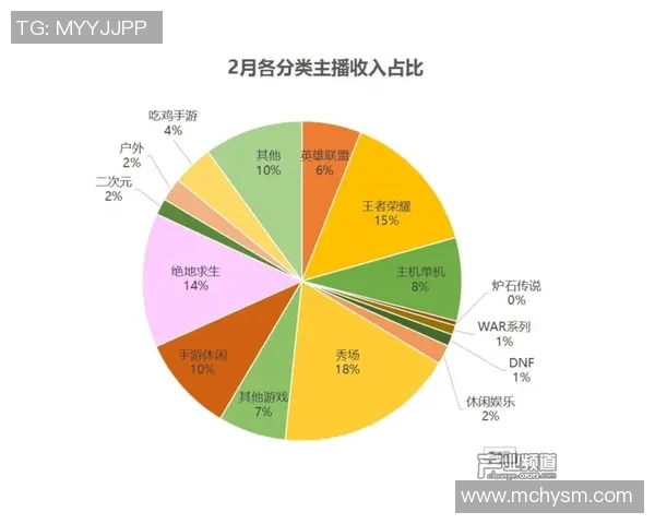 电竞选手收入结构变化研究直播收入比重显著提升趋势分析